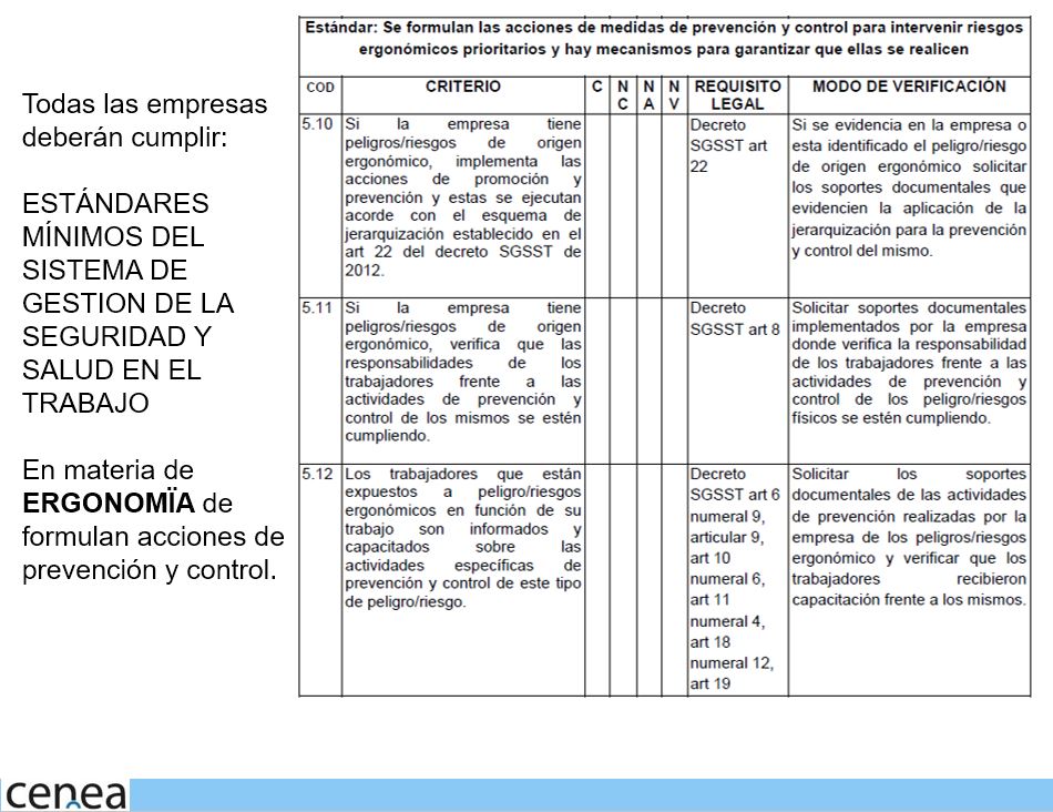 legislacion ergonomia laboral ocupacional colombia_