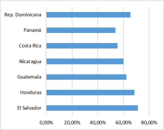 elaboración CENEA a partir de la base de datos de trabajadores dependientes. Tercera Encuesta Nacional de Condiciones de Seguridad y Salud en el Trabajo en el Sistema de Riesgos Laborales en Colombia 2021. NOTA: Estos datos corresponden a los resultados de las entrevistas a trabajadores dependientes.